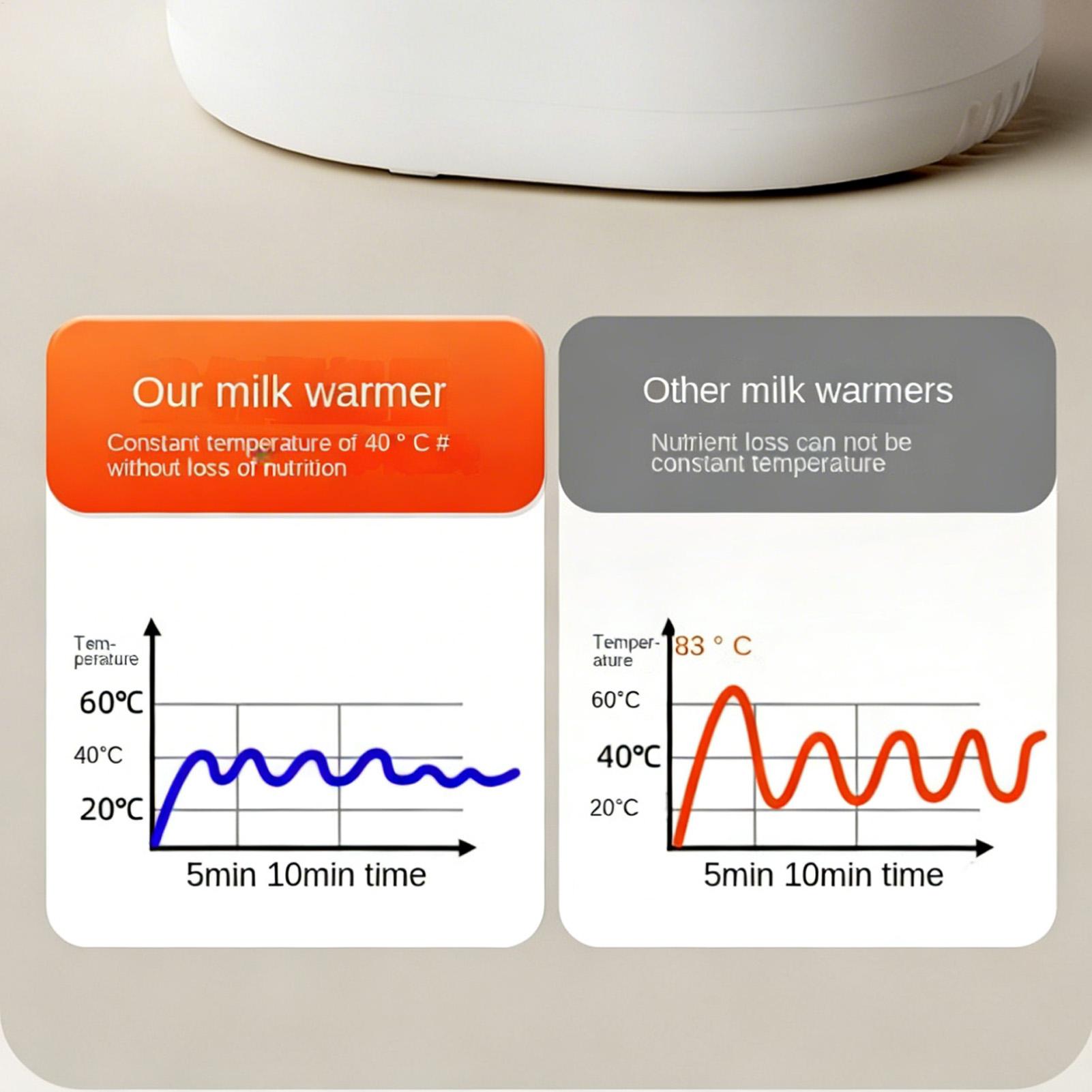 Baby Bottle Warmer Multi funct - Dry Food Baby recension och pris